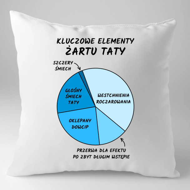 Kluczowe elementy żartu taty - poduszka z nadrukiem
