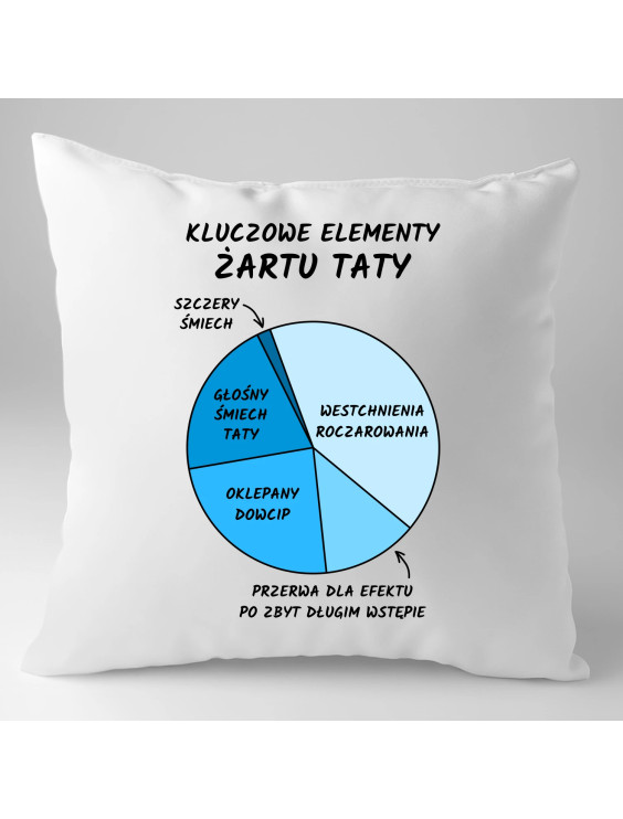 Kluczowe elementy żartu taty - poduszka z nadrukiem