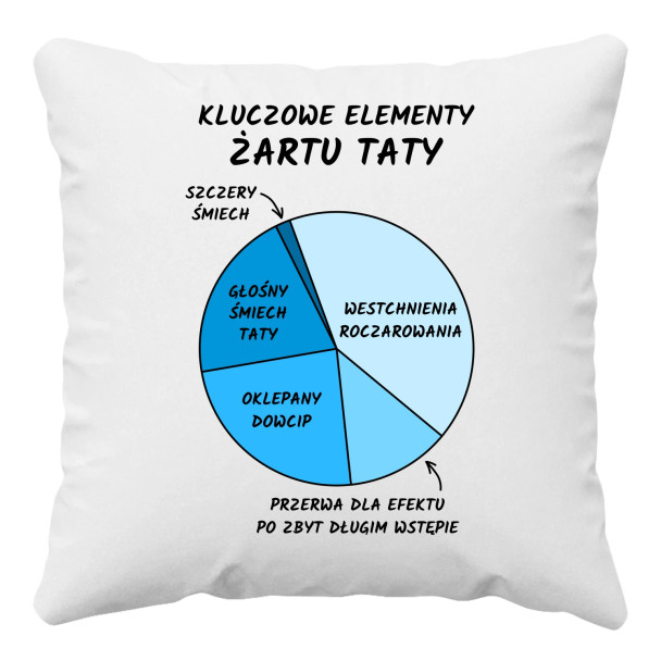 Kluczowe elementy żartu taty - poduszka z nadrukiem