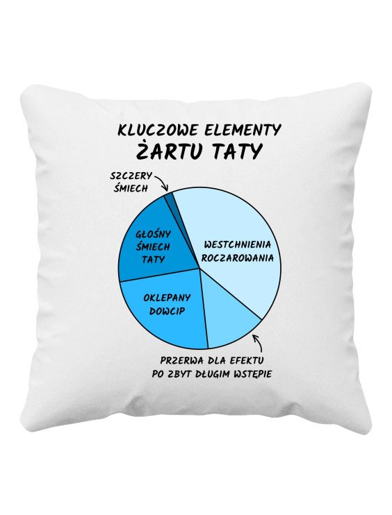 Kluczowe elementy żartu taty - poduszka z nadrukiem